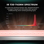 Detailansicht der IR Dioden 730-745nm auf der Mars Hydro ADlite 30W