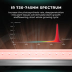 Mars Hydro ADlite UV 30/IR 15 LED Bars | 46W