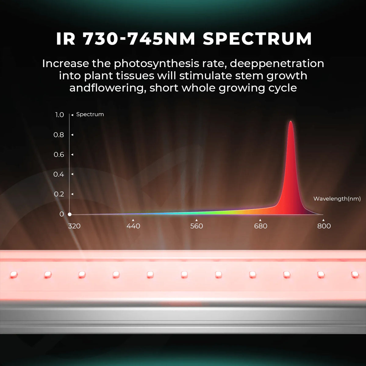 Mars Hydro ADlite UV 30/IR 15 LED Bars | 46W