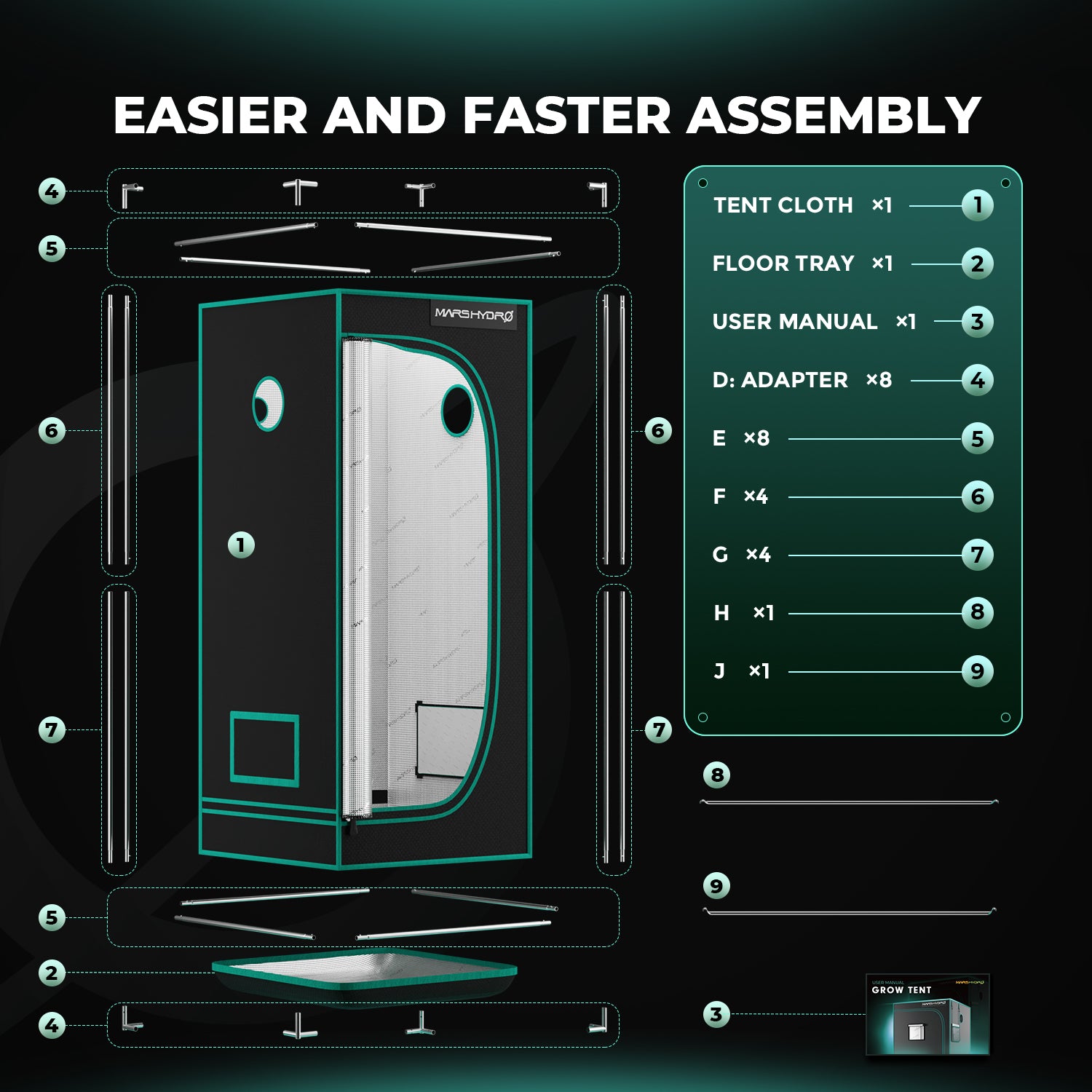 Lieferumfang des 60x60 cm Sets: Reißfestes 1680D Zelt-Cover, stabiles 16mm Metallgestänge, wasserdichte Bodenwanne, 2 Filtergurte und bebilderte Montageanleitung.