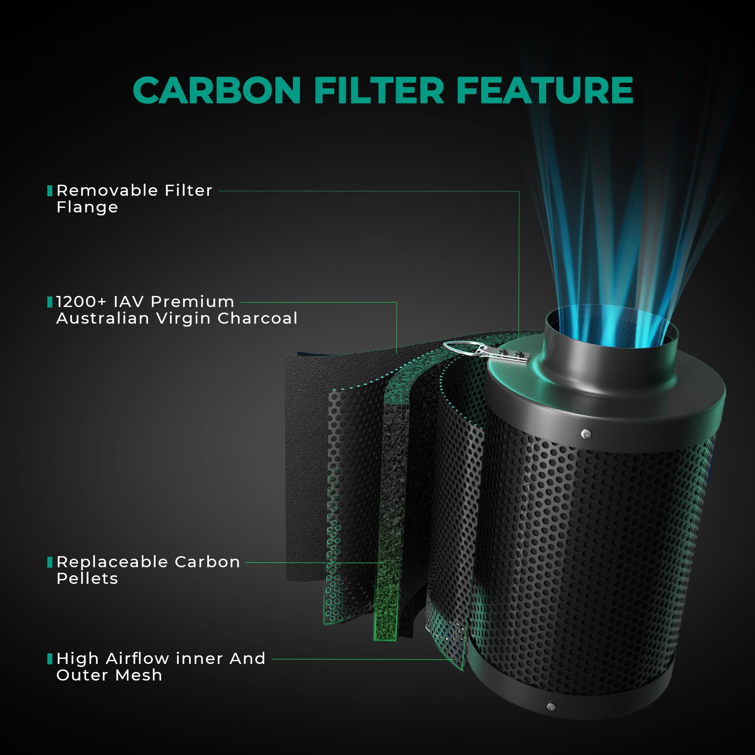 Ansicht des 6 Zoll Aluminiumflansches am Mars Hydro Kohlefilter.