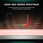 Detailaufnahme der Deep Red Dioden 660nm auf der Mars Hydro ADlite