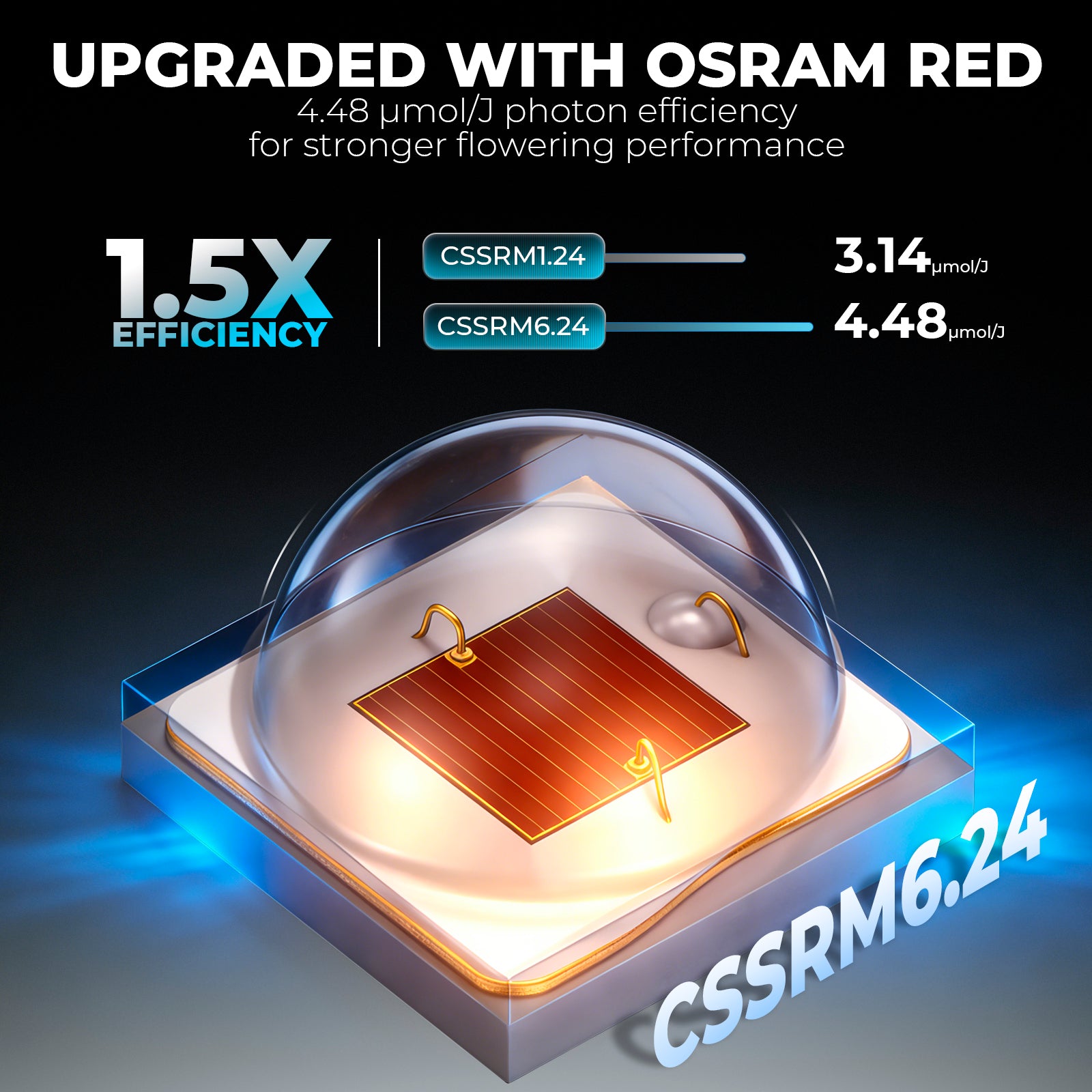 Mars Hydro LED grow tent kit with iFresh ventilation system, shown in a close up graphic with blue and red lighting