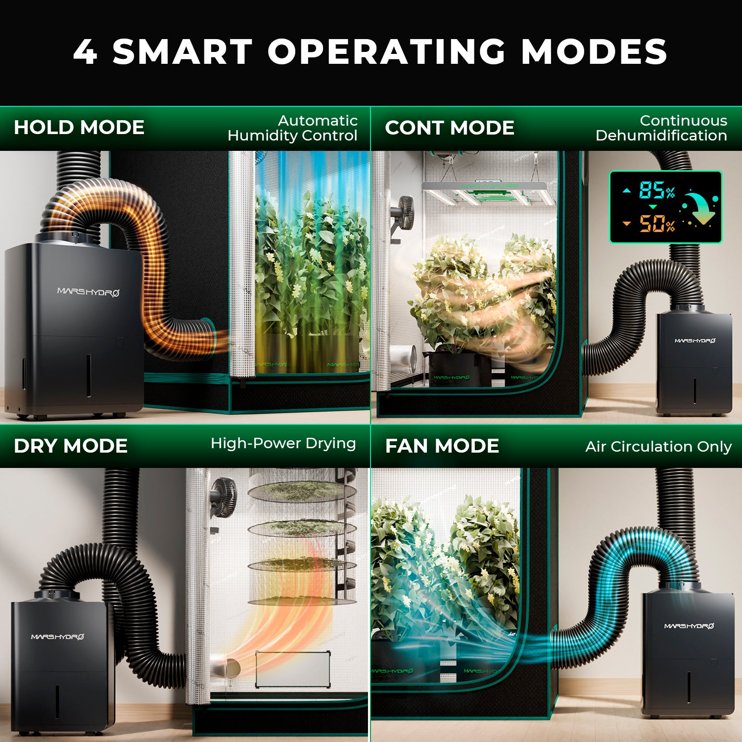 präzisen Einstellung der Zielluftfeuchtigkeit – Mars Hydro Steuerung für stabiles Klima in jeder Wachstumsphase.