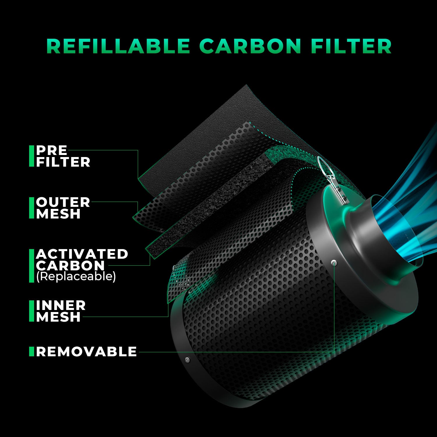 Refillable carbon filter from Mars Hydro featuring a durable outer mesh and replaceable activated carbon for efficient air purification.