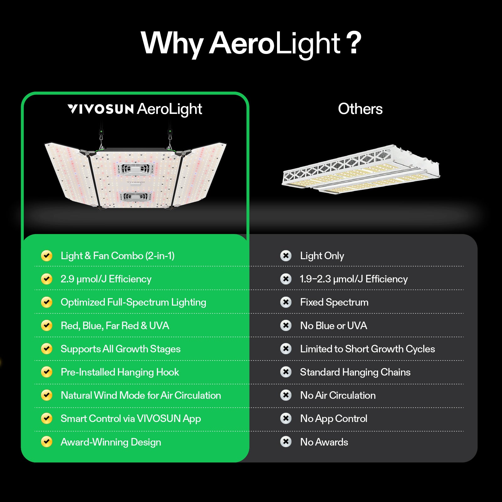 AeroLight Wing AW400 LED - Adjustable Spectrum 400W