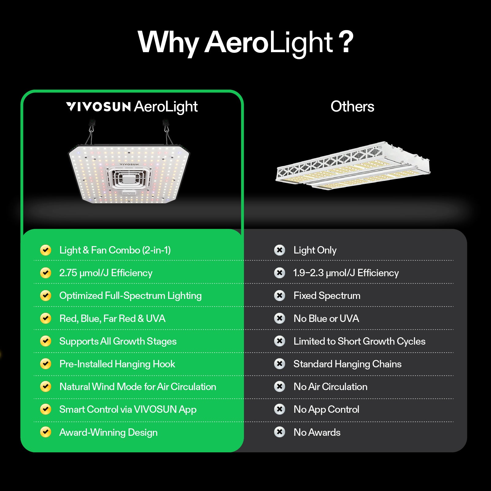 AeroLight A100 LED - Einstellbares Spektrum 100W