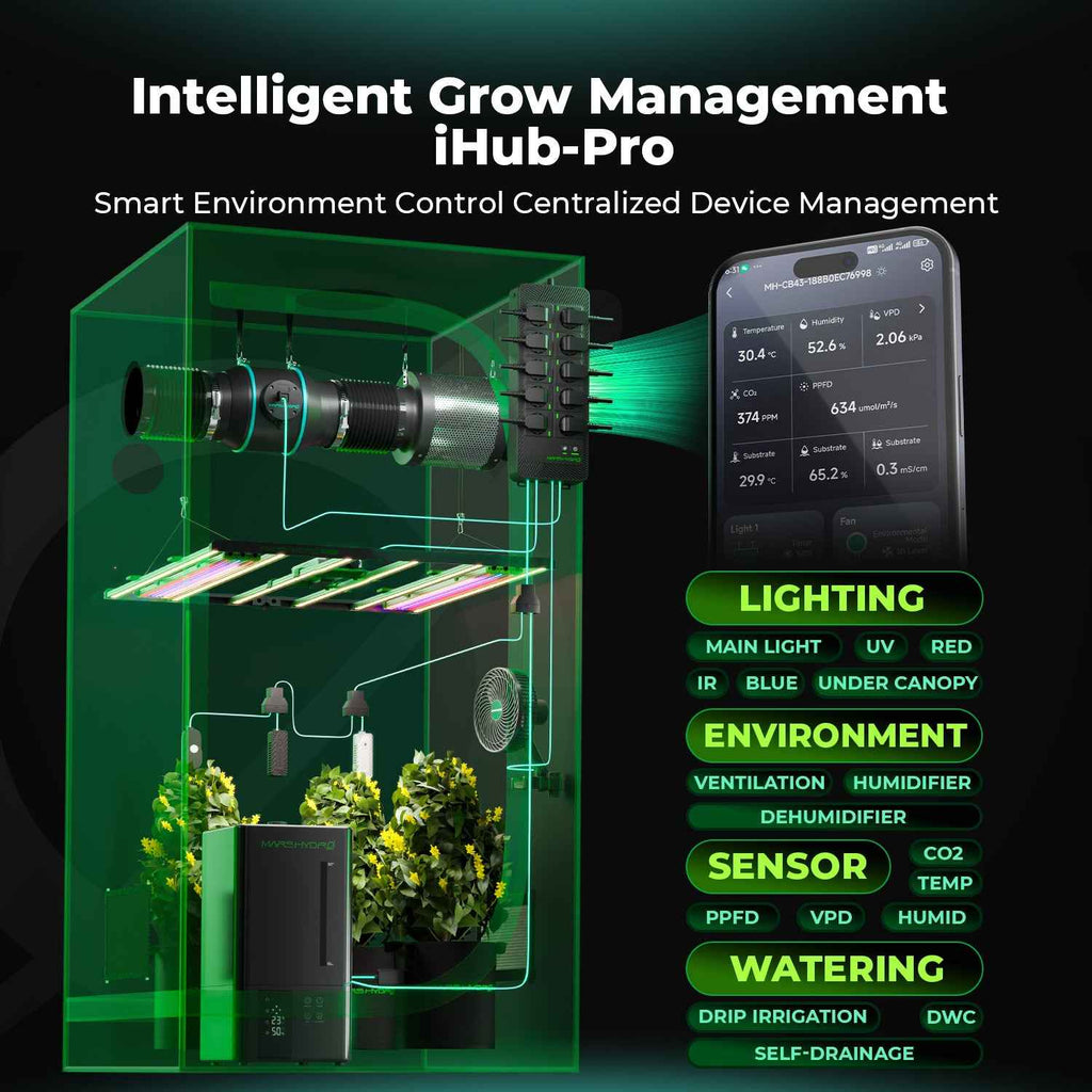Mars Hydro FC4000 Smart Komplettset Pro | 120x60x180cm Growzelt