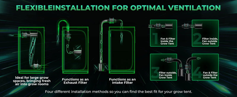 Mars Hydro 150mm iFresh Easy Start Bundle | 682 m³/h
