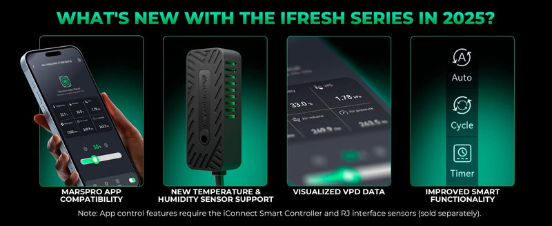 Mars Hydro 150mm iFresh Easy Start Bundle | 682 m³/h