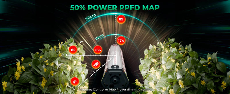 Mars Hydro ADlite-100 Under Canopy LED | 100W