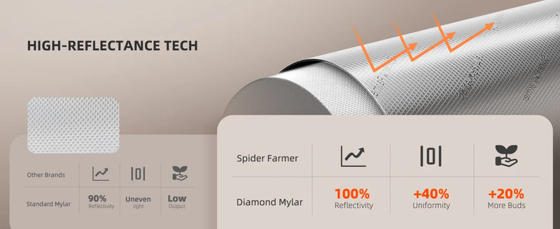 Spider Farmer 60x60x180cm Grow Tent Pro | 2000D Oxford