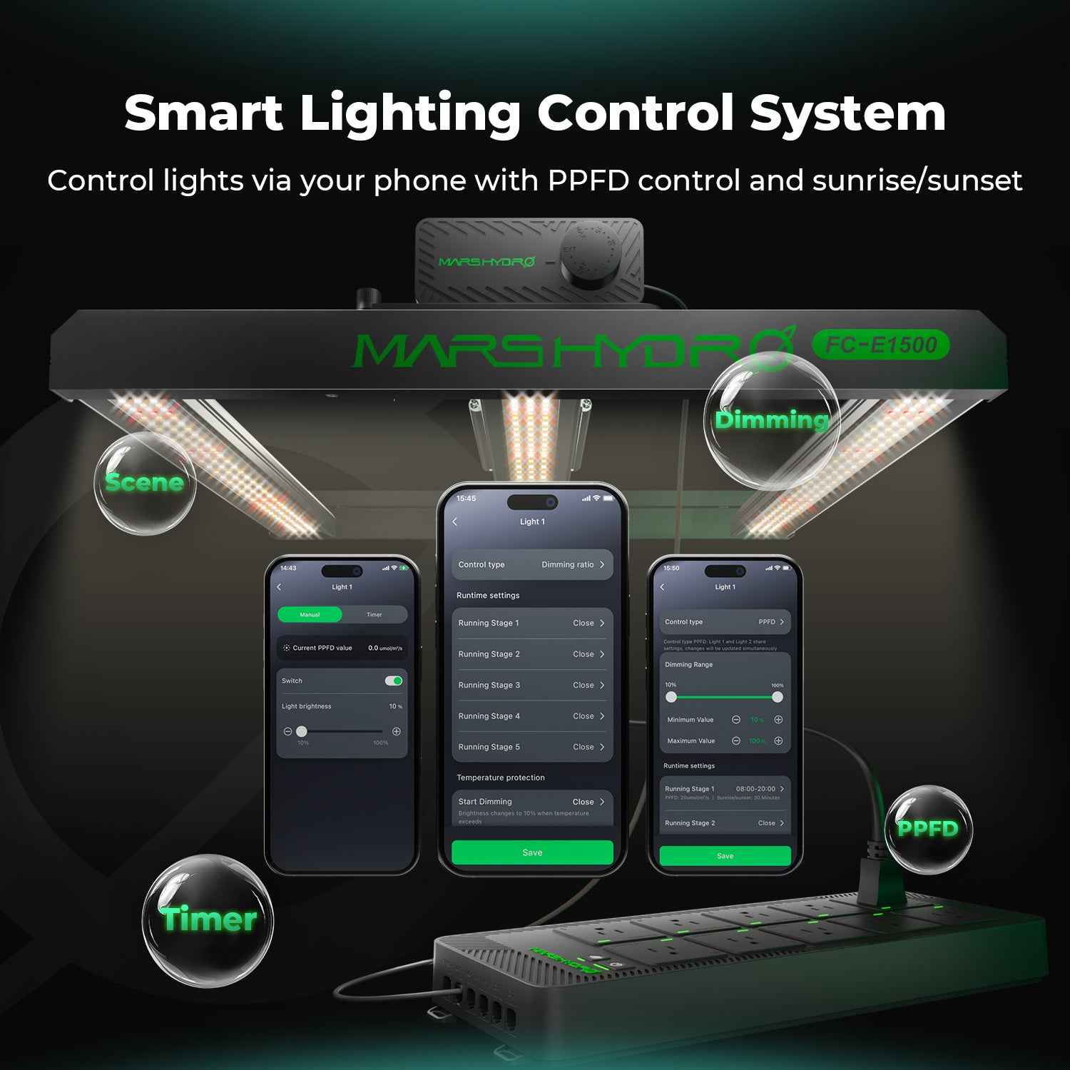 Mars Hydro iHub Pro | Smart Grow Room Hub