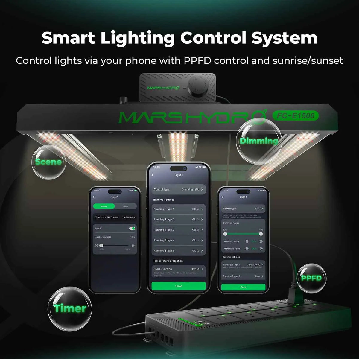 Mars Hydro iHub Pro | Smart Grow Room Hub