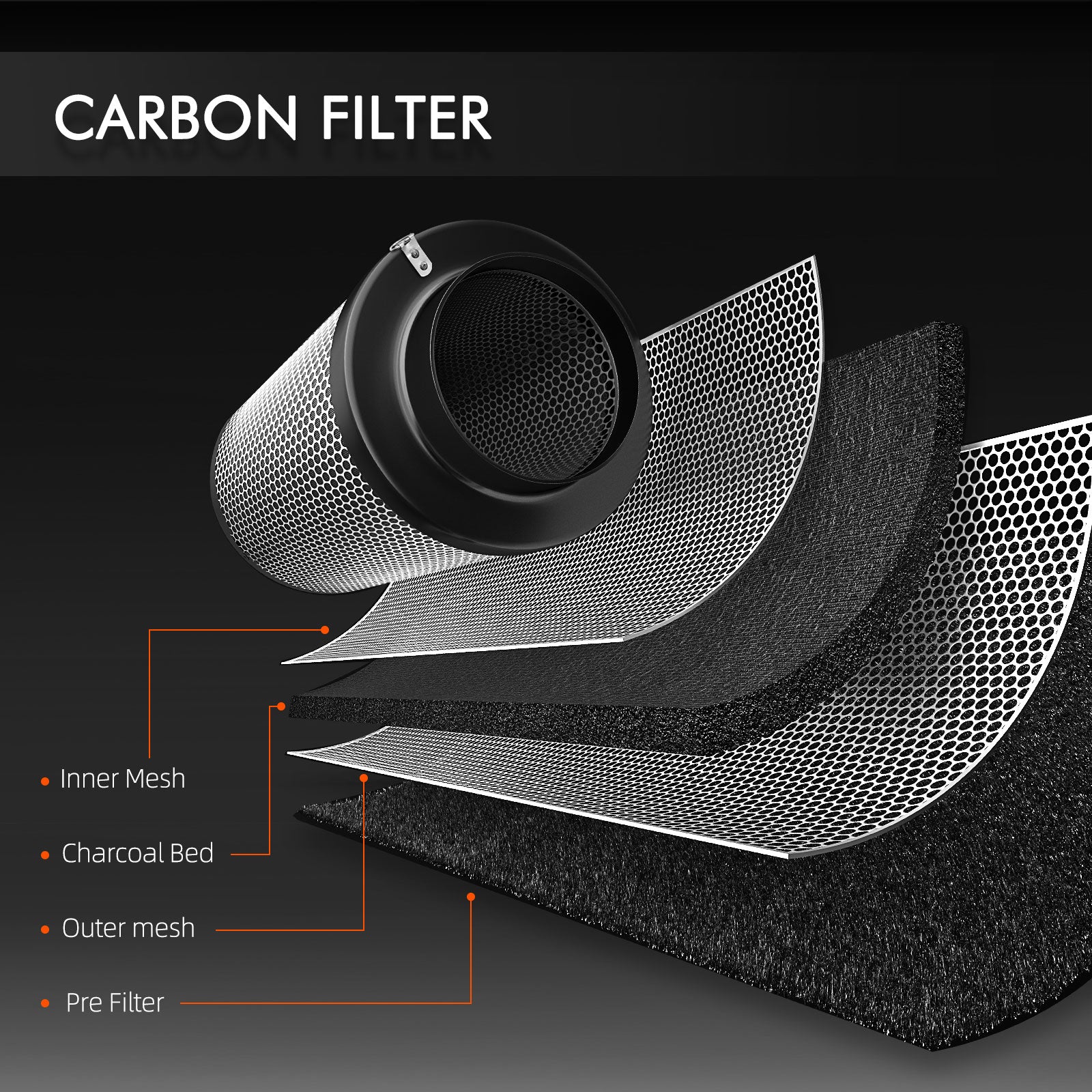 Spider Farmer 100mm activated carbon filter featuring a charcoal bed and layered mesh design for superior air purification