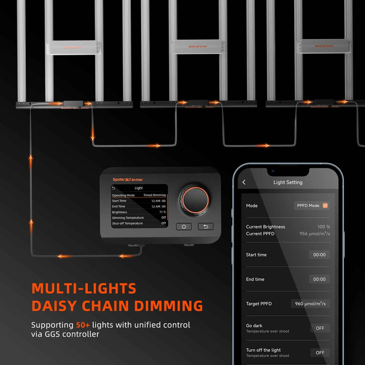 Spider Farmer SE4500 Smart LED | 320W
