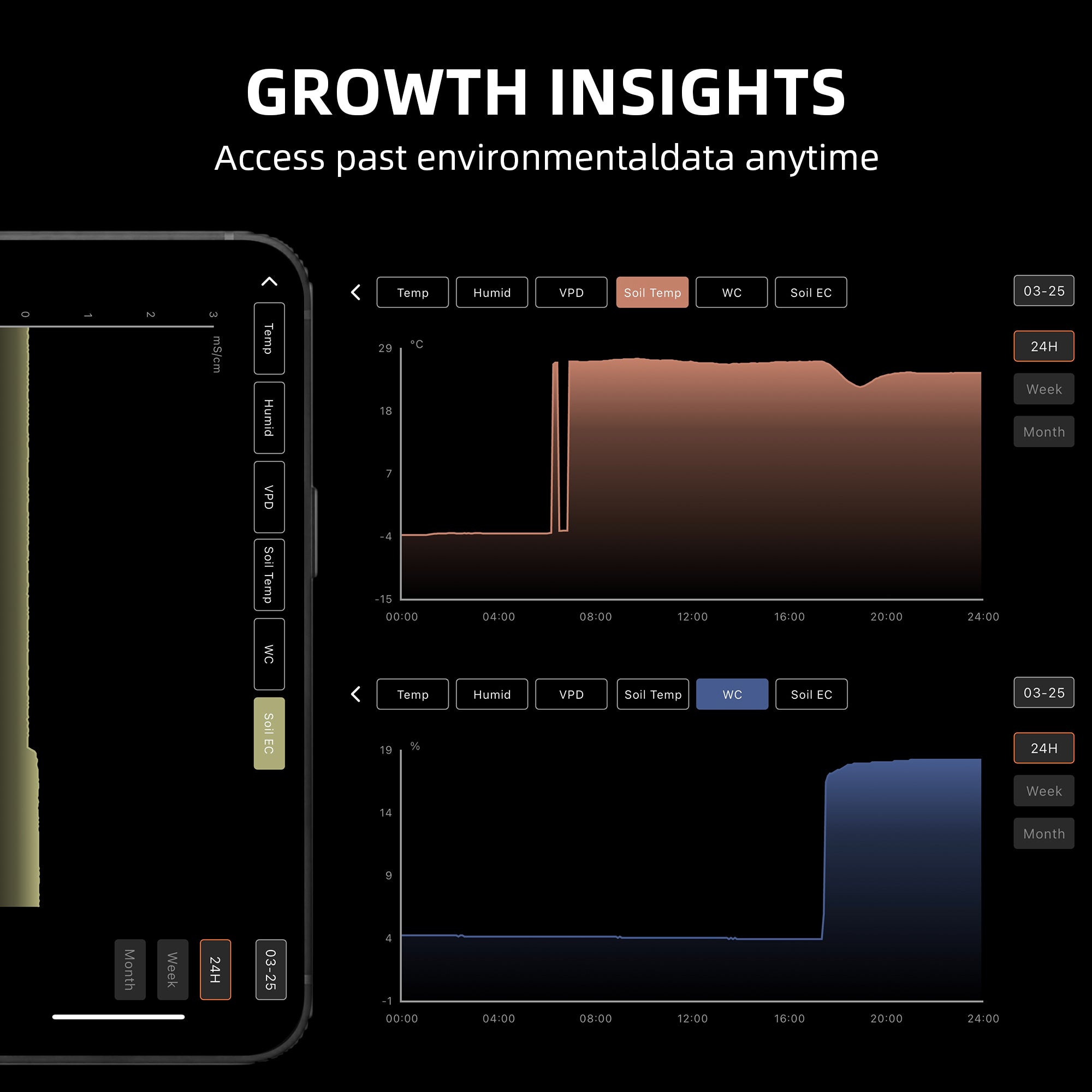 Spider Farmer App-Schnittstelle für die GGS AC5 – Echtzeit-Verlaufsdaten von Boden-EC und Klima-VPD für eine lückenlose Überwachung per Smartphone.
