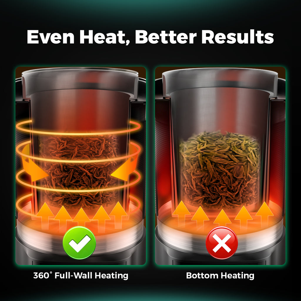 Mars Hydro Decarboxylator & Infuser showcasing 360° full-wall heating for even heat distribution — ideal for consistent results.