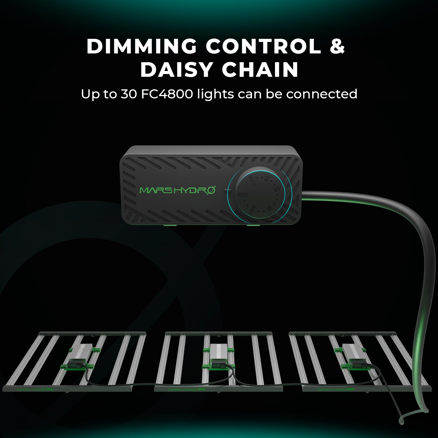 Daisy-Chain Anschluss zur Verbindung mehrerer Mars Hydro FC4800 Einheiten