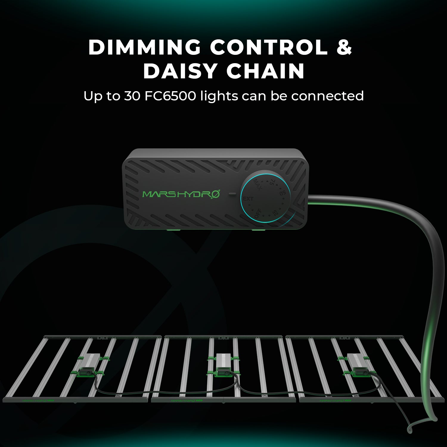 Daisy-Chain Anschluss der Mars Hydro FC 6500-EVO für mehrere Lampen