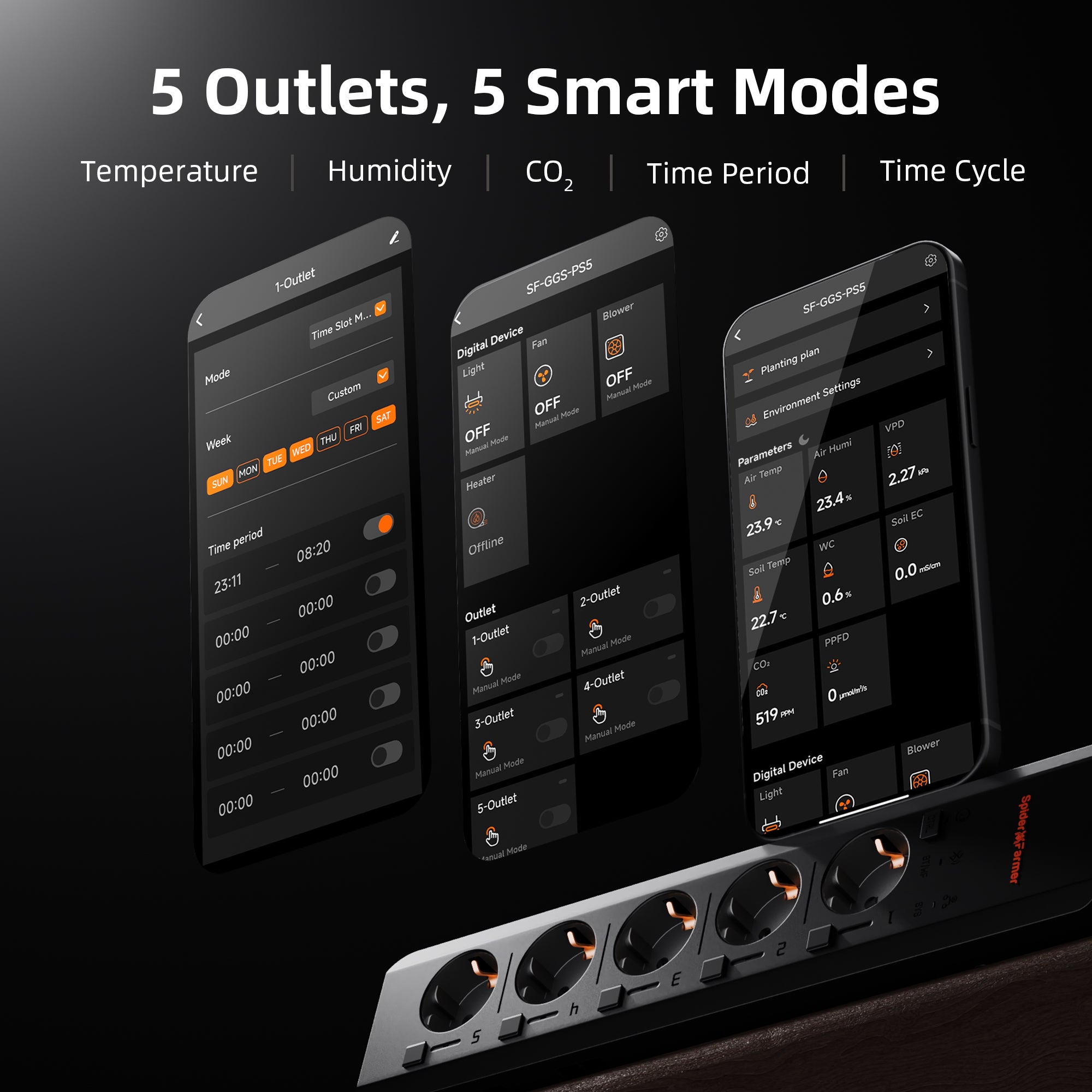 Smart power strip by Spider Farmer with 5 individually controllable outlets, shown with app screens on a dark background