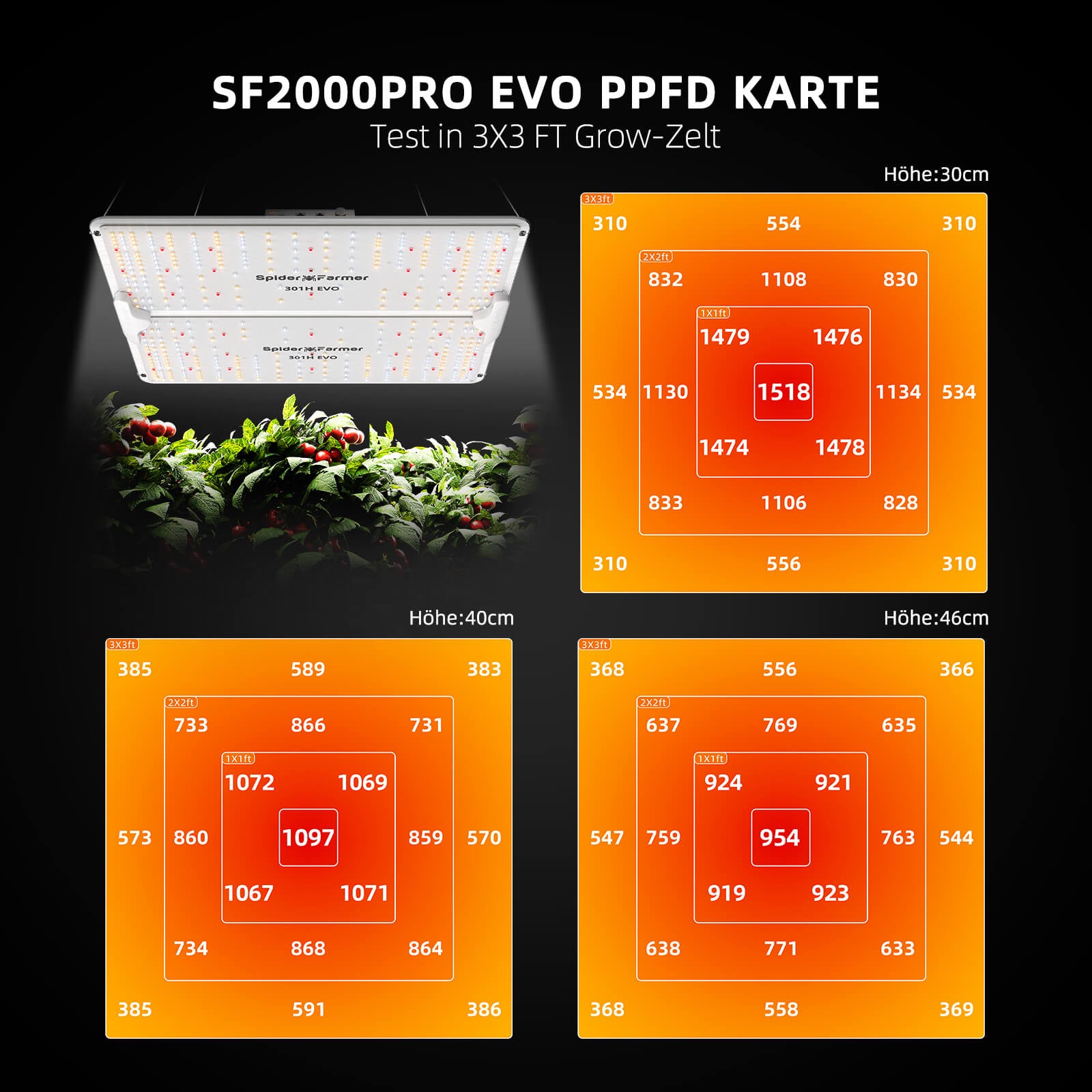 PPFD-Verteilungskarte der 200W SF2000Pro auf einer Fläche von 60x60 cm.