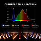 Spider Farmer SF2000Pro LED 200W - Bridgelux