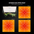 PPFD-Map Diagramm zur Lichtverteilung der SF4000 LED auf 120x120cm Fläche.