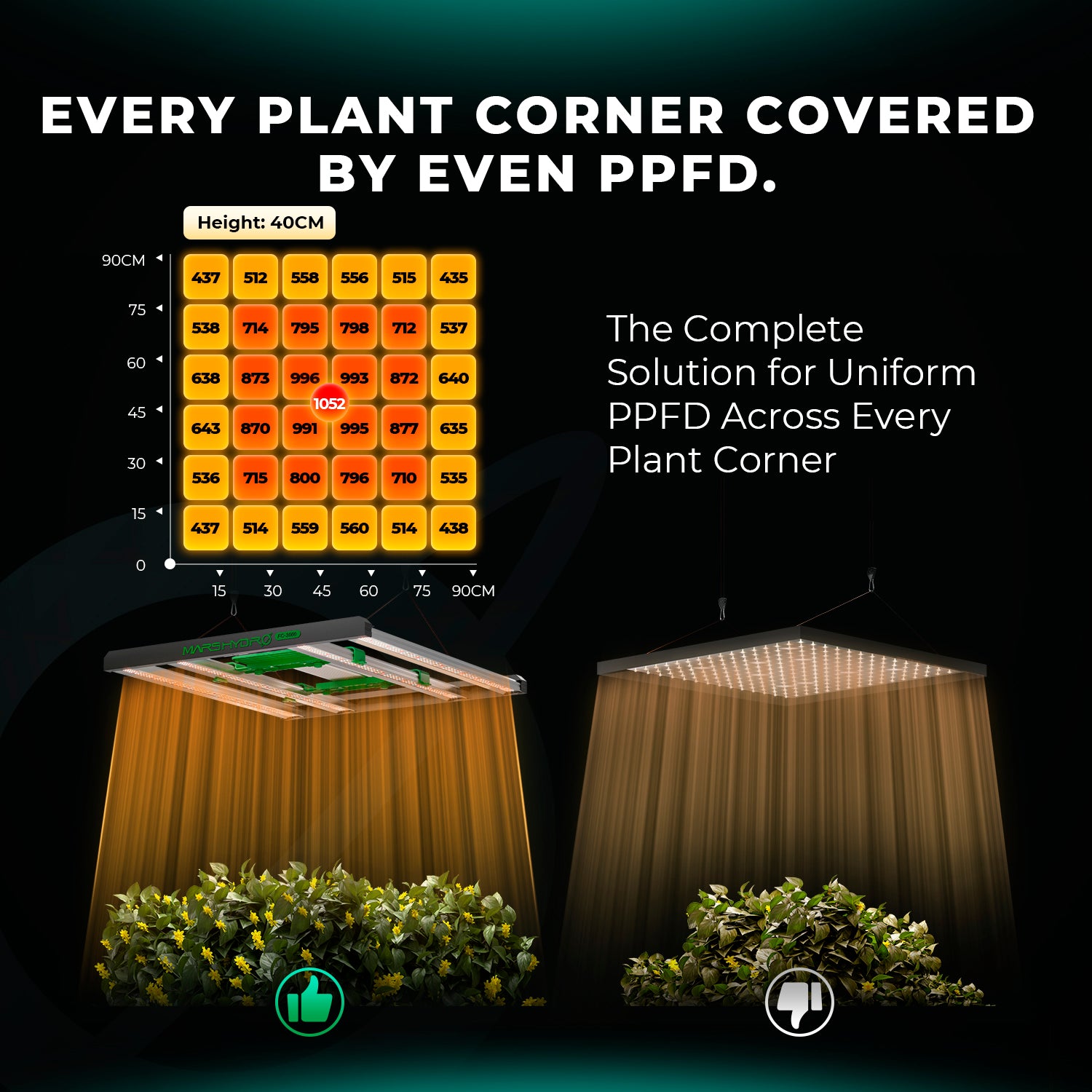 Mars Hydro FC 3000-EVO Bar-Design für gleichmäßige Lichtverteilung