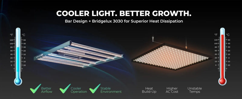 Mars Hydro FC-4800 LED | 480W