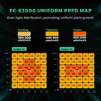Mars Hydro FC-E3000 Komplettset | 100x100x180cm Growzelt