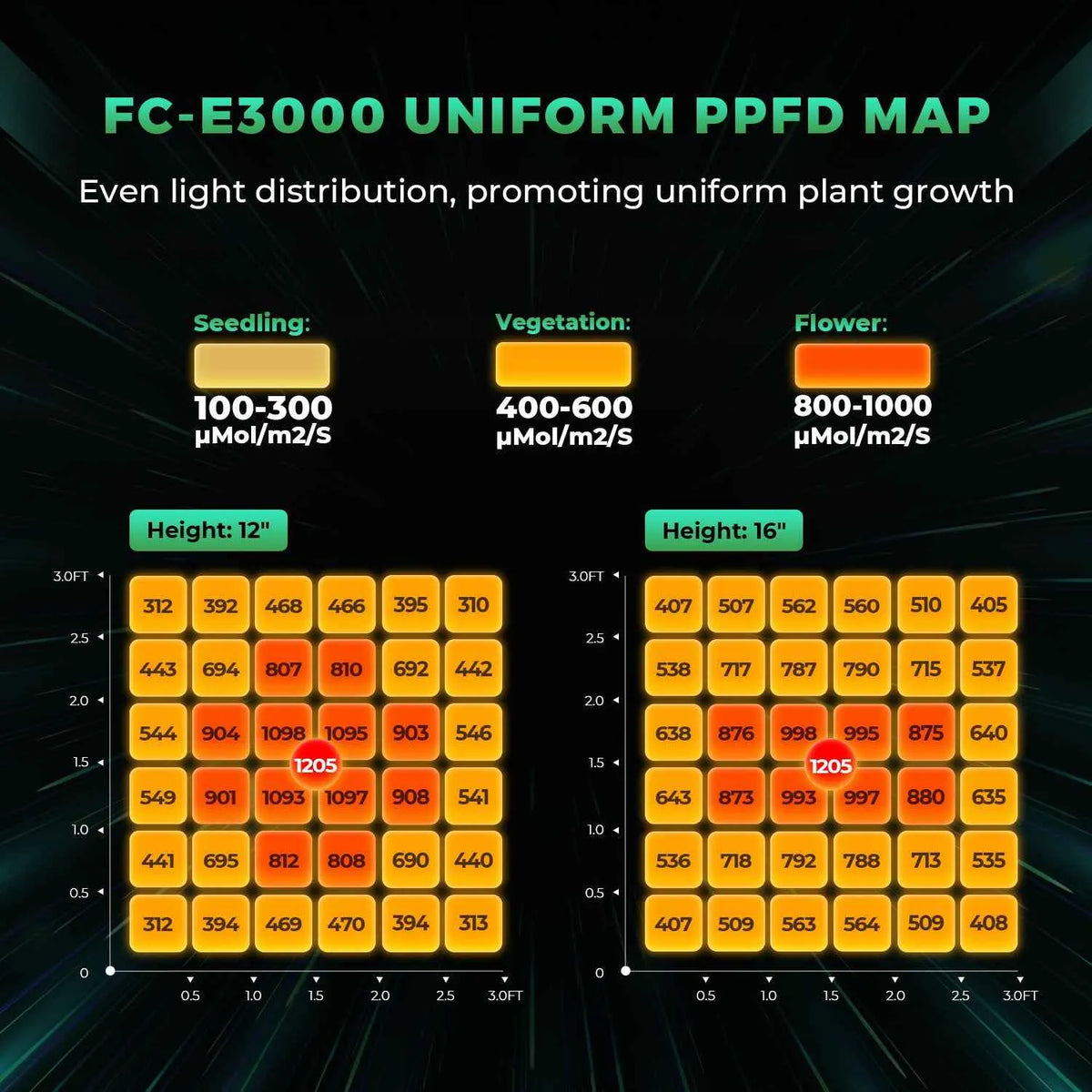 Mars Hydro FC-E3000 Komplettset | 100x100x180cm Growzelt