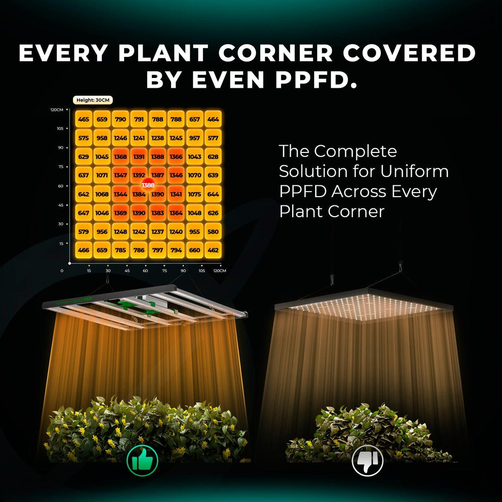 Mars Hydro FC4800 LED Panel für hocheffizienten Indoor-Gartenbau