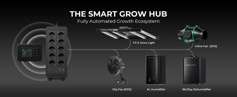 Mars Hydro FC-E1500 LED | 150W