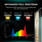 Mars Hydro FC-3000 LED | 320W