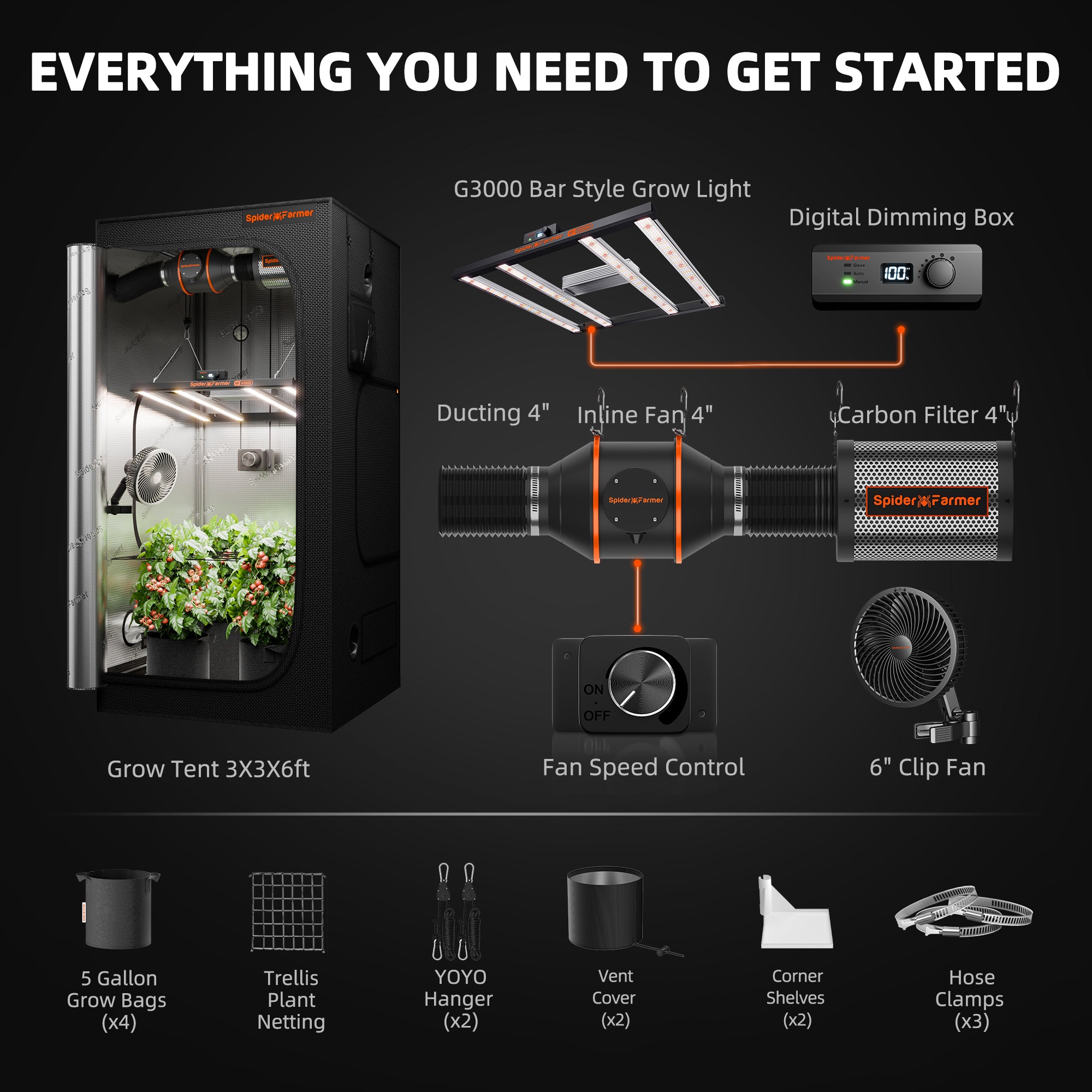 Vollständiges 300W Indoor-Anbausystem inklusive G3000 LED und 4-Zoll Abluft-Set.