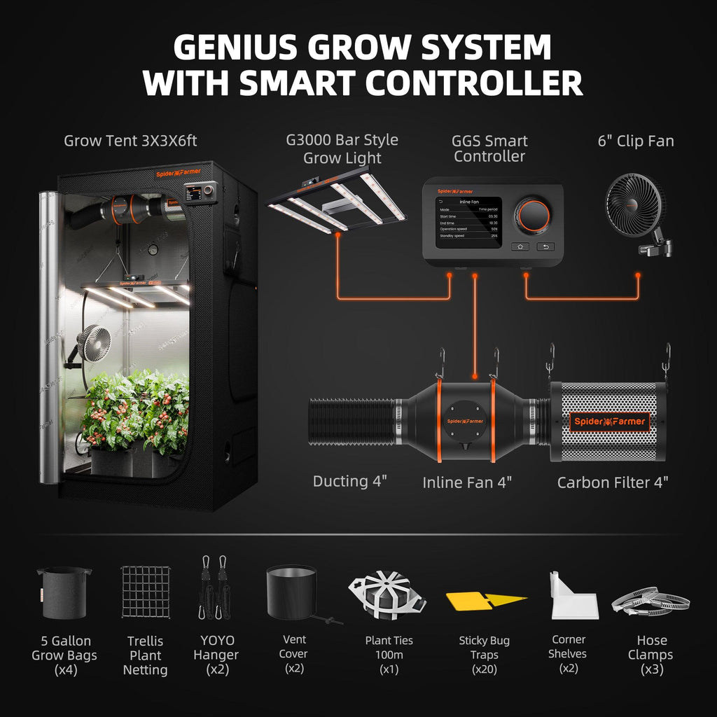 Vollständiges 2026er Indoor-Anbausystem inklusive GGS Controller und G3000 LED.