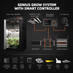 Vollständiges 2026er Indoor-Anbausystem inklusive GGS Controller und G3000 LED.