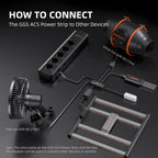 Spider Farmer AC5 smart power strip in matte black with five individually switchable outlets and connected grow equipment