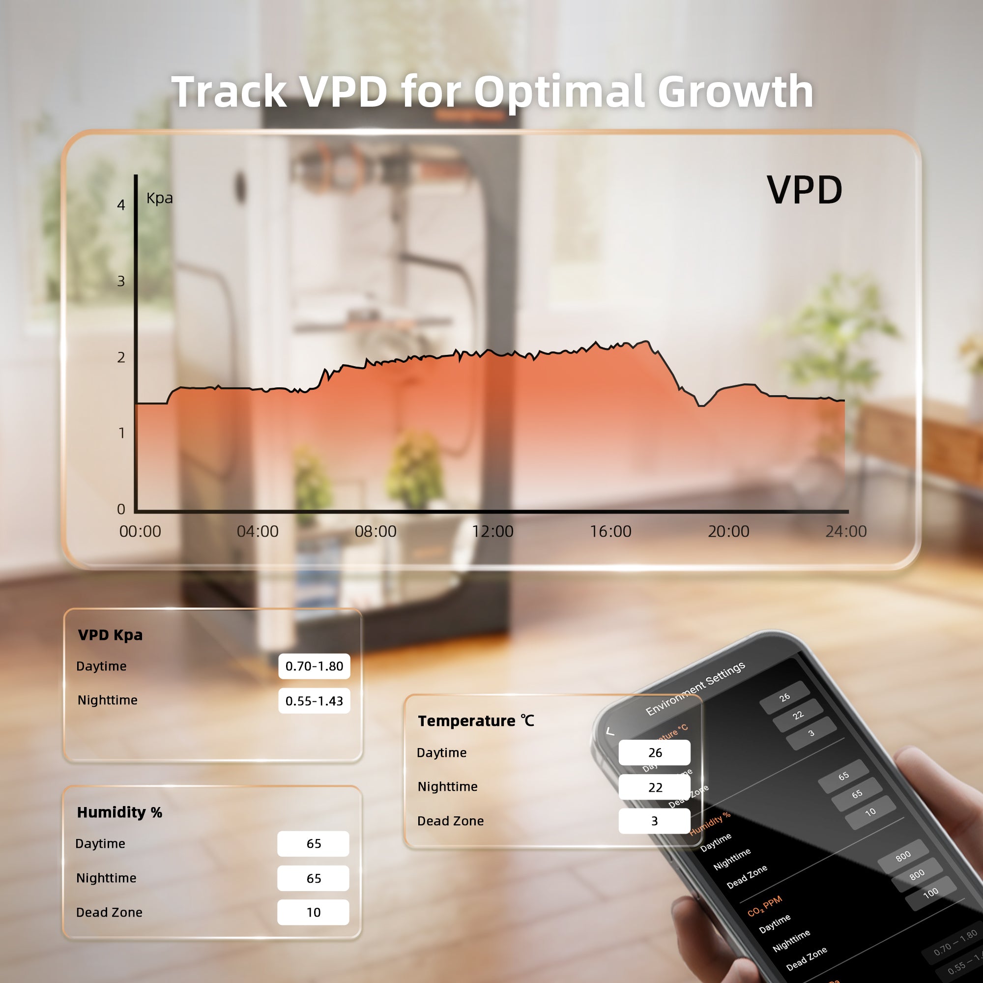 Mobile Überwachung via Spider Farmer App – Echtzeit-Zugriff auf VPD-Daten und Verlaufsdiagramme per Bluetooth und WLAN zur Optimierung der Anbaustrategie von überall.