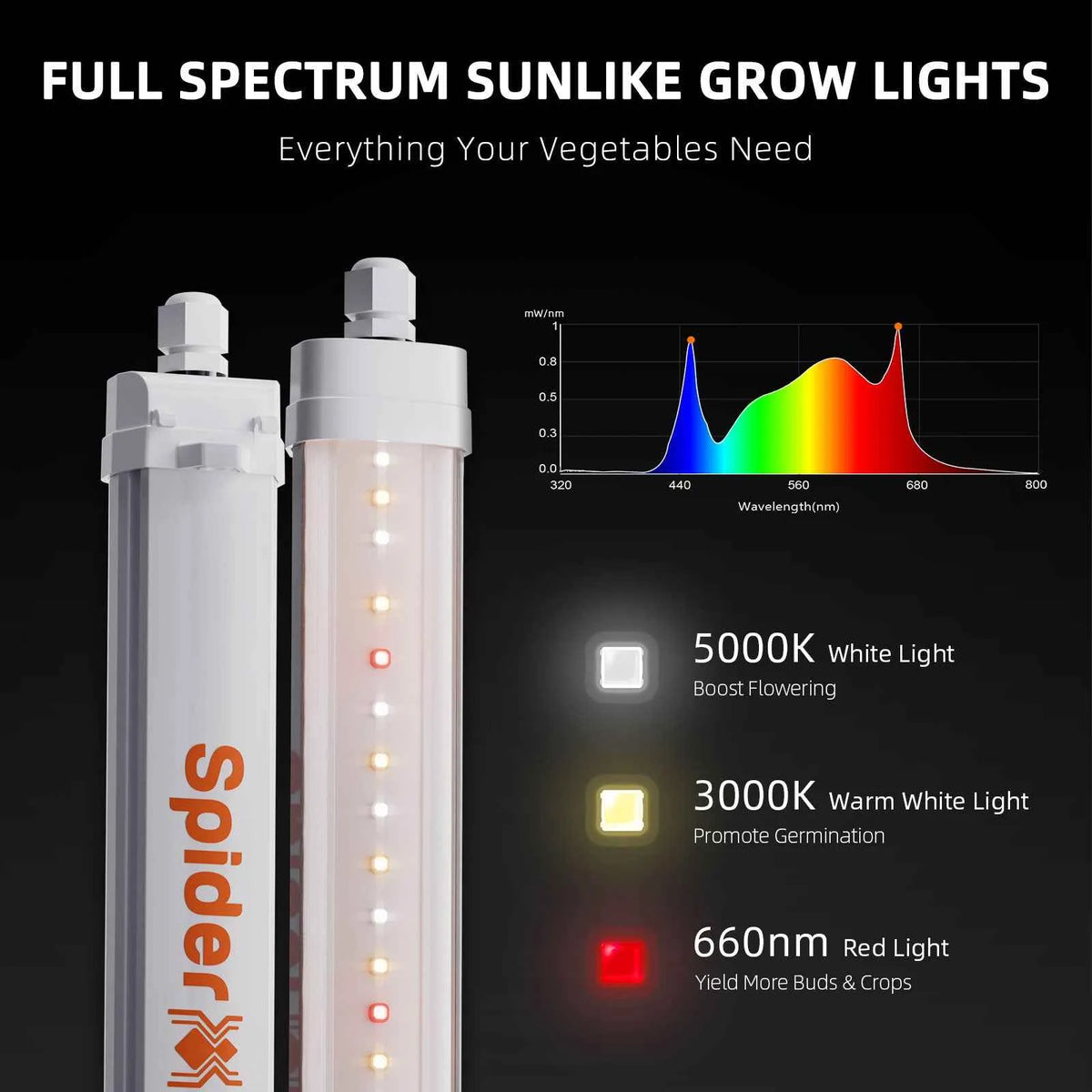 Spider Farmer Glow30 LED Bars | 32W