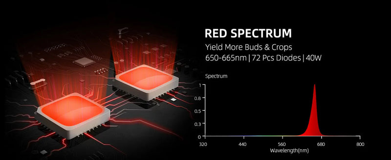 Spider Farmer GrowR40 Deep-Red LED Bars | 40W