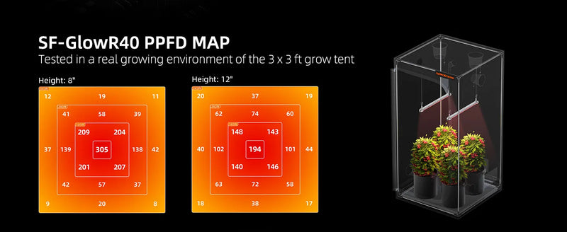 Spider Farmer GrowR40 Deep-Red LED Bars | 40W