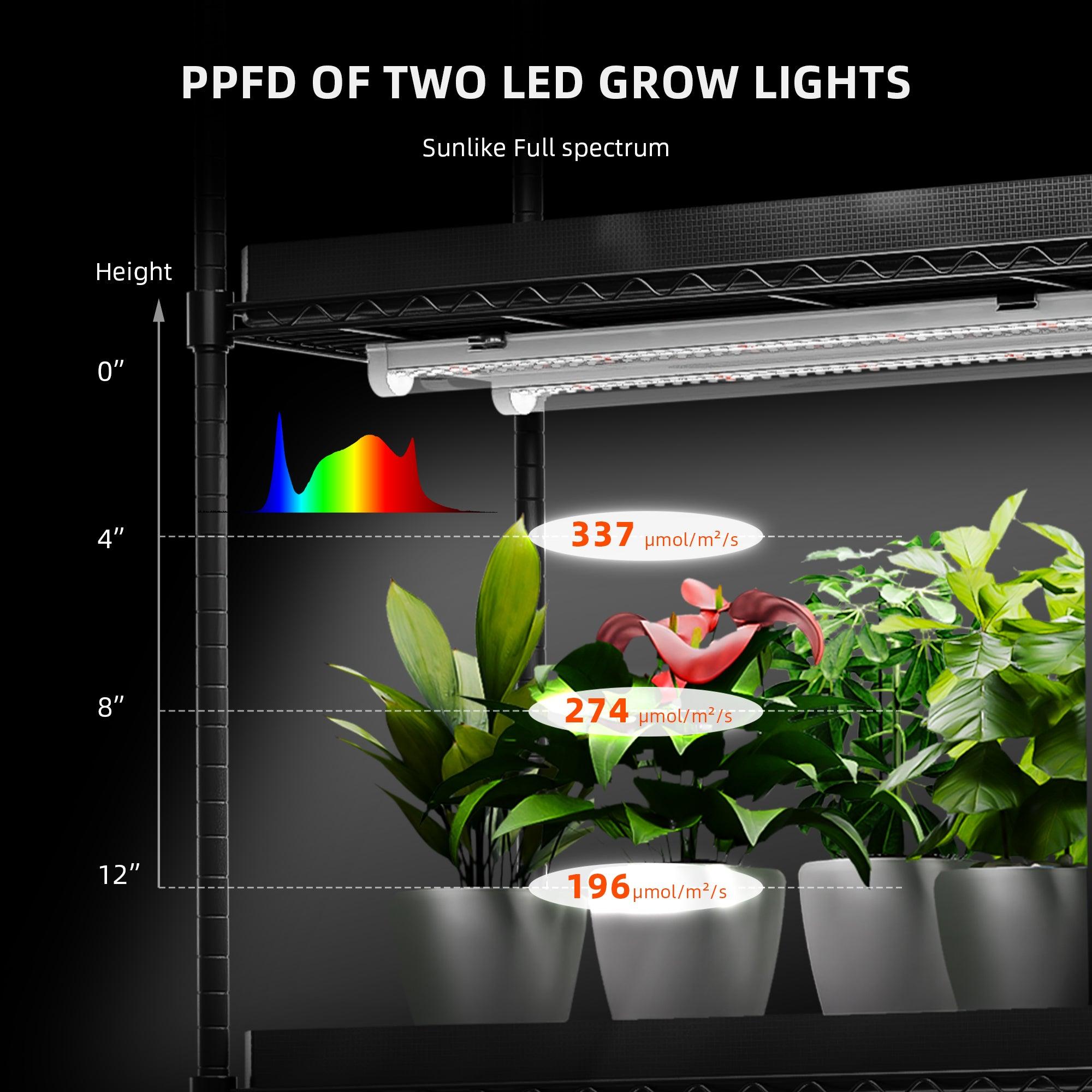 Dimmbare-LED-Leisten-GlowBar-20D-Vollspektrum-Grafik-Photosynthese.