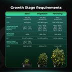 Mars Hydro 3er-Set Smart soil sensors in dark green chart view, 3 in 1 moisture temperature and EC value
