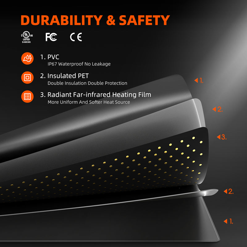 Flexible und robuste Spider Farmer Keimmatte – Hochwertiges Material, das für eine einfache Lagerung gerollt werden kann, ohne die Heizdrähte zu beschädigen.