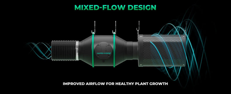 Mars Hydro TS1000 Smart Complete Kit | 80x80x160cm Grow Tent