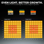 Mars Hydro FC-6500 LED | 730W