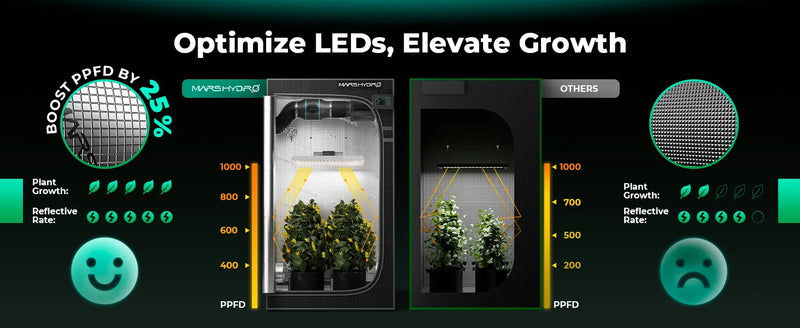 Mars Hydro 120x60x180cm Grow Tent | 1680D Oxford