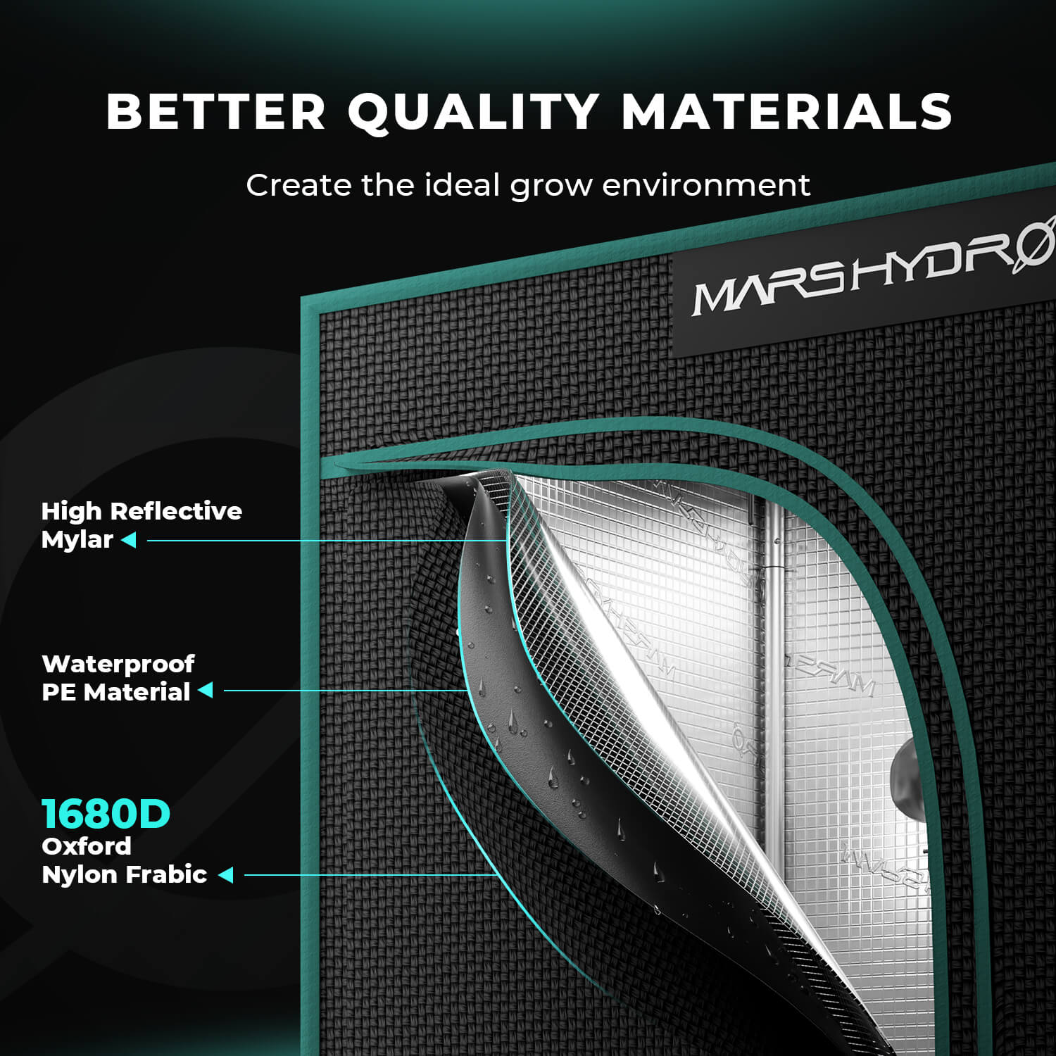 Technische Schichten der Mars Hydro Zeltwand: Reißfestes 1680D Oxford-Gewebe, wasserdichte PE-Schicht und hochreflektive Mylar-Innenseite für maximale Lichtdichte.